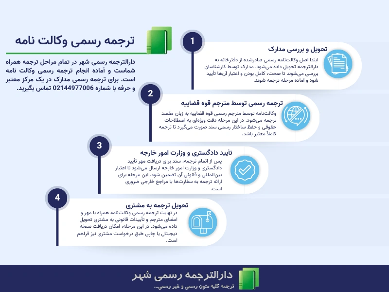 مراحل ترجمه رسمی وکالت نامه